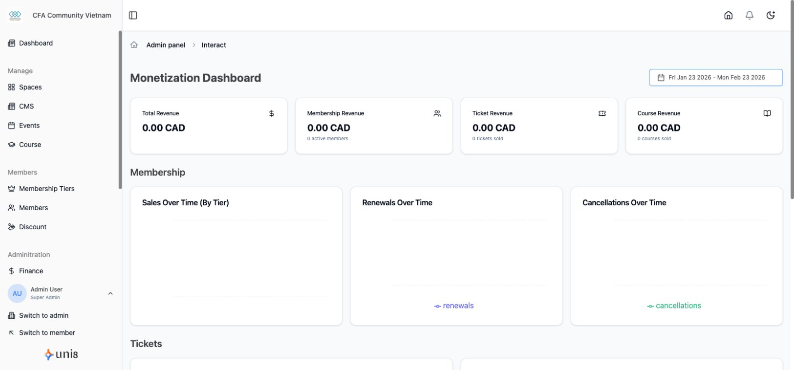 Metrics - Monetization