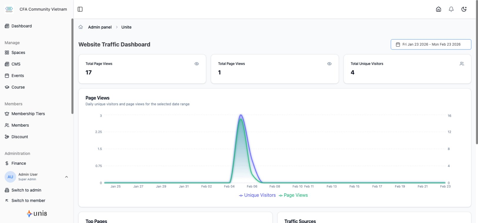 Metrics - Traffic