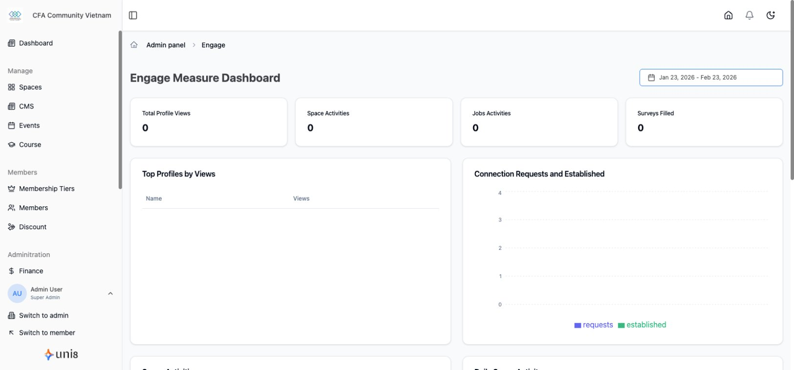Metrics - Engagement
